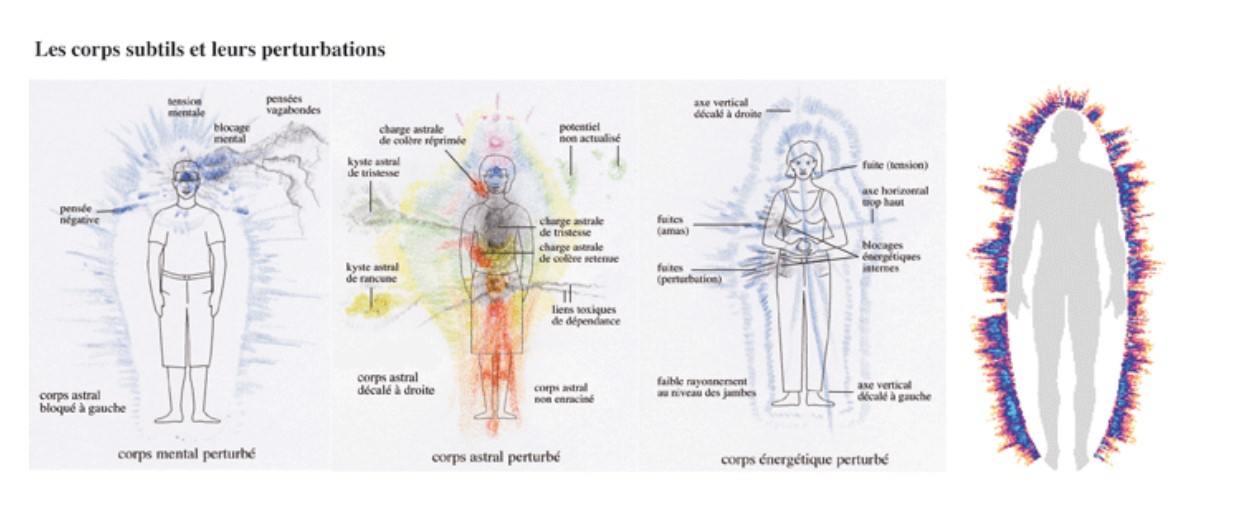 déséquilibre et pollution énergétique du corps